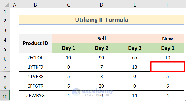 How to Show Dash Instead of Zero in Excel (4 Easy Methods) (14) How to Show Dash Instead of Zero in Excel (4 Easy Methods) (14)