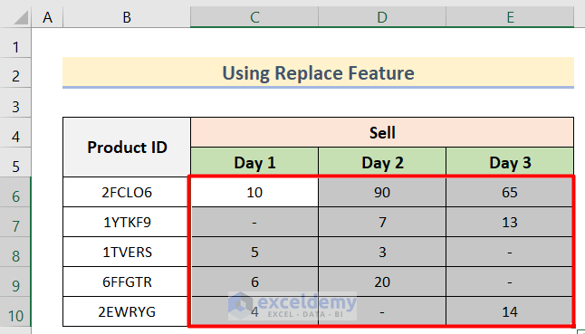 How to Show Dash Instead of Zero in Excel (4 Easy Methods) (20) How to Show Dash Instead of Zero in Excel (4 Easy Methods) (20)