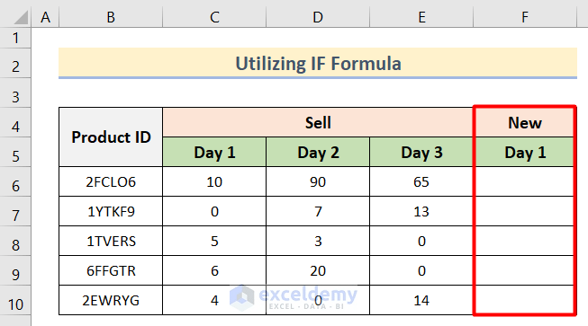How to Show Dash Instead of Zero in Excel (4 Easy Methods) (9) How to Show Dash Instead of Zero in Excel (4 Easy Methods) (9)