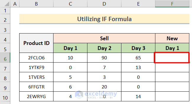 How to Show Dash Instead of Zero in Excel (4 Easy Methods) (10) How to Show Dash Instead of Zero in Excel (4 Easy Methods) (10)