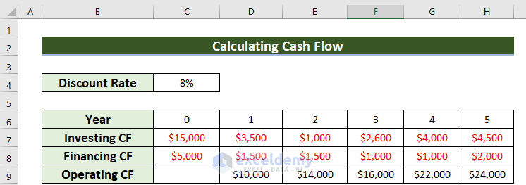 How to Calculate Cash Flow in Excel (7 Suitable Examples) (1) How to Calculate Cash Flow in Excel (7 Suitable Examples) (1)