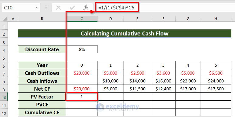 How to Calculate Cash Flow in Excel (7 Suitable Examples) (11) How to Calculate Cash Flow in Excel (7 Suitable Examples) (11)