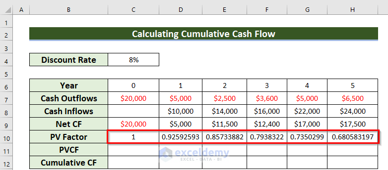 How to Calculate Cash Flow in Excel (7 Suitable Examples) (12) How to Calculate Cash Flow in Excel (7 Suitable Examples) (12)
