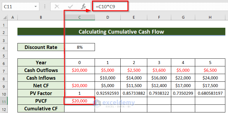 How to Calculate Cash Flow in Excel (7 Suitable Examples) (13) How to Calculate Cash Flow in Excel (7 Suitable Examples) (13)