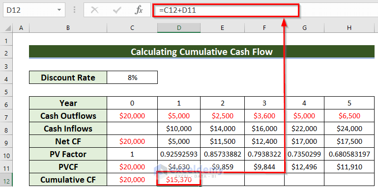 How to Calculate Cash Flow in Excel (7 Suitable Examples) (16) How to Calculate Cash Flow in Excel (7 Suitable Examples) (16)