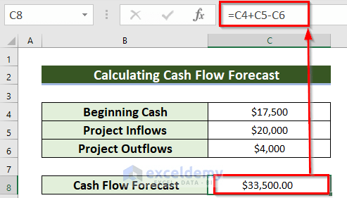 How to Calculate Cash Flow in Excel (7 Suitable Examples) (20) How to Calculate Cash Flow in Excel (7 Suitable Examples) (20)