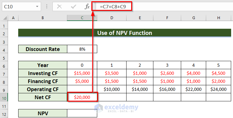 How to Calculate Cash Flow in Excel (7 Suitable Examples) (2) How to Calculate Cash Flow in Excel (7 Suitable Examples) (2)