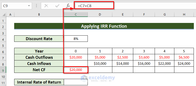 How to Calculate Cash Flow in Excel (7 Suitable Examples) (22) How to Calculate Cash Flow in Excel (7 Suitable Examples) (22)