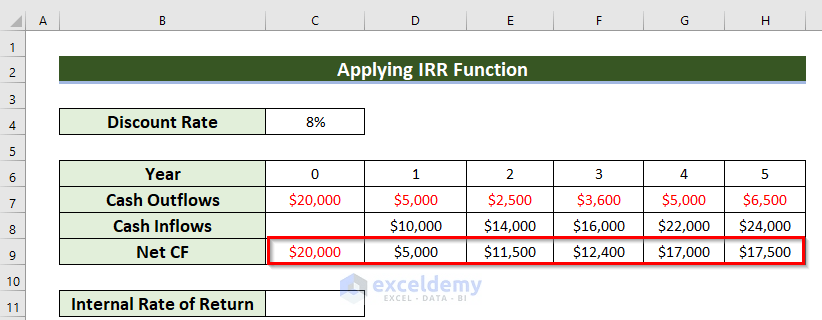 How to Calculate Cash Flow in Excel (7 Suitable Examples) (23) How to Calculate Cash Flow in Excel (7 Suitable Examples) (23)