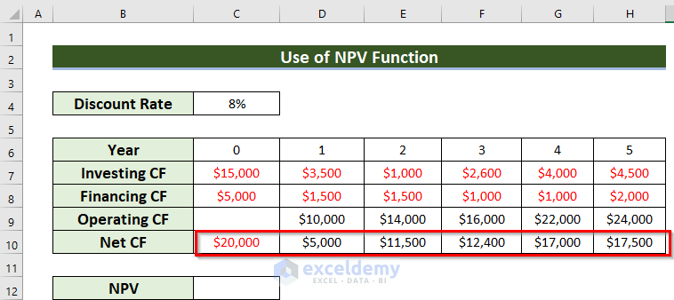 How to Calculate Cash Flow in Excel (7 Suitable Examples) (4) How to Calculate Cash Flow in Excel (7 Suitable Examples) (4)