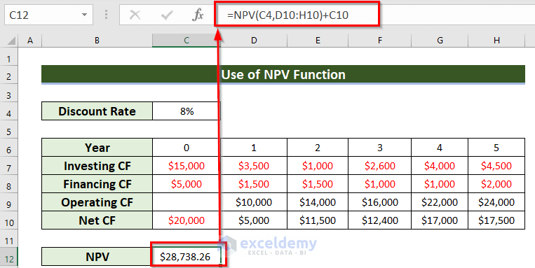 How to Calculate Cash Flow in Excel (7 Suitable Examples) (5) How to Calculate Cash Flow in Excel (7 Suitable Examples) (5)