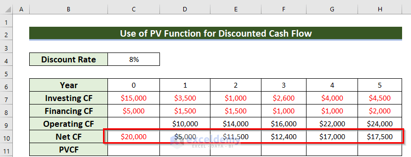 How to Calculate Cash Flow in Excel (7 Suitable Examples) (8) How to Calculate Cash Flow in Excel (7 Suitable Examples) (8)