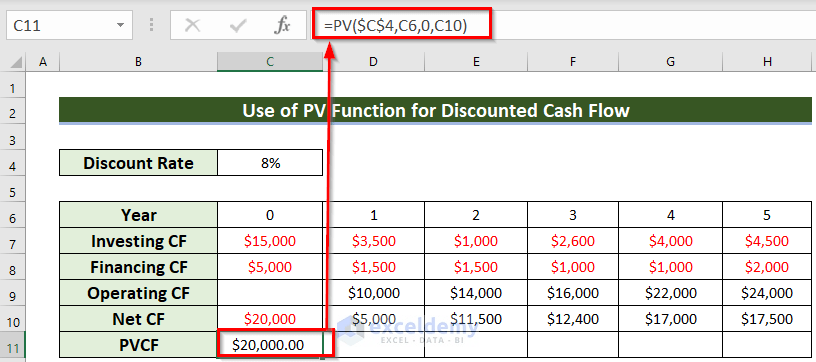 How to Calculate Cash Flow in Excel (7 Suitable Examples) (9) How to Calculate Cash Flow in Excel (7 Suitable Examples) (9)