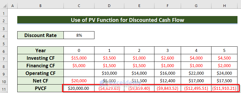 How to Calculate Cash Flow in Excel (7 Suitable Examples) (10) How to Calculate Cash Flow in Excel (7 Suitable Examples) (10)