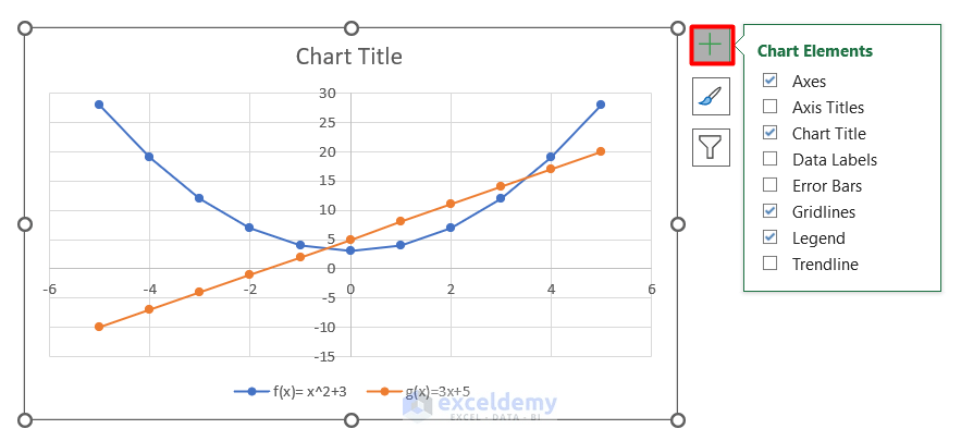 How To Draw A Graph From An Equation In Excel - Tessshebaylo