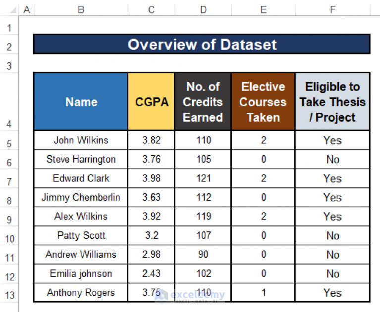 Nested IF and AND Functions in Excel (4 Suitable Examples)