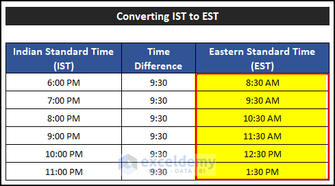 How to convert ist to est in excel (5 easy ways)