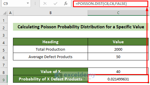 Poisson Probability Distribution In Excel 4 Practical Examples