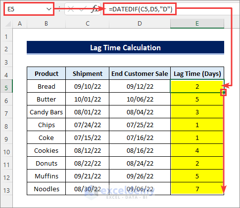 How to calculate lag time in excel (2 methods)