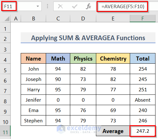 How to calculate sum & average with an excel formula (3 methods)