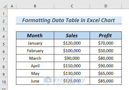 How to Format Data Table in Excel Chart (4 Easy Methods) (1) How to Format Data Table in Excel Chart (4 Easy Methods) (1)