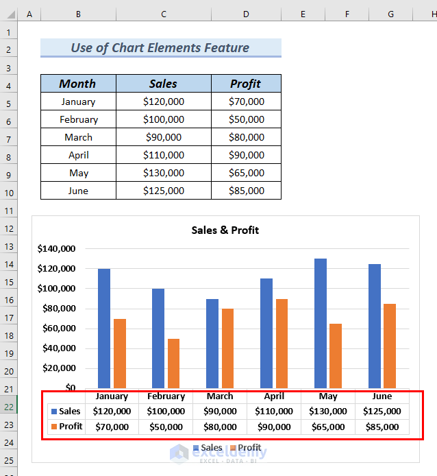 How to Format Data Table in Excel Chart (4 Easy Methods) (23) How to Format Data Table in Excel Chart (4 Easy Methods) (23)
