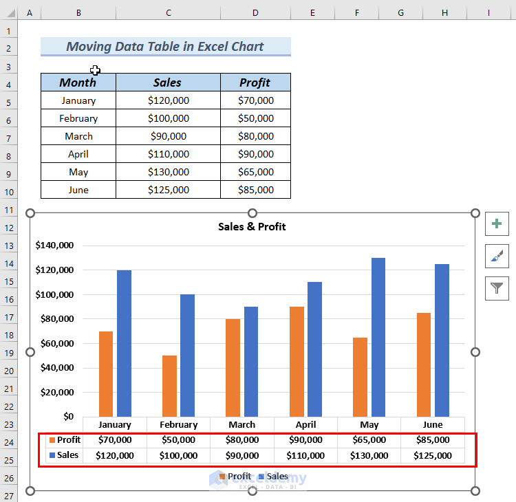 How to Format Data Table in Excel Chart (4 Easy Methods) (30) How to Format Data Table in Excel Chart (4 Easy Methods) (30)