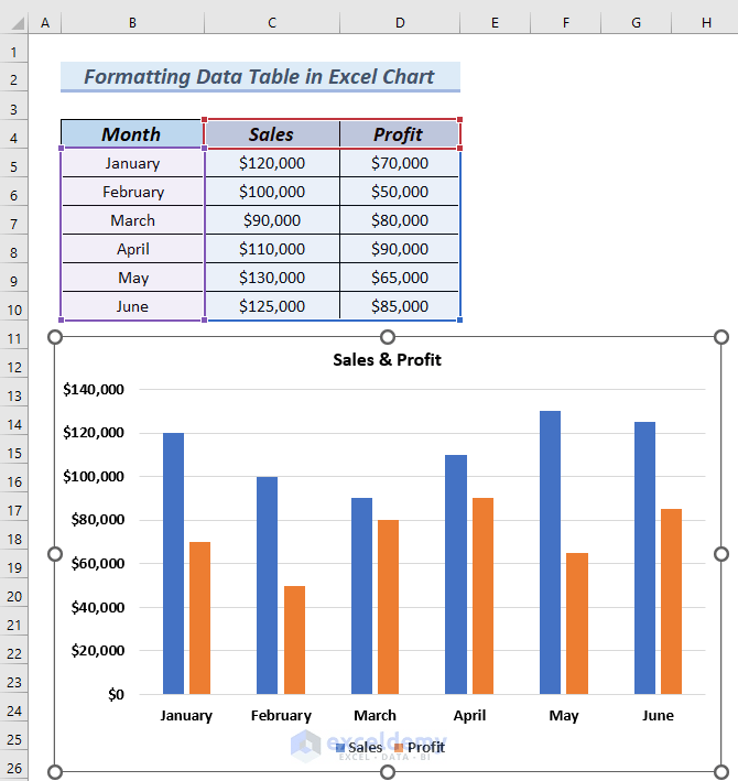 How to Format Data Table in Excel Chart (4 Easy Methods) (4) How to Format Data Table in Excel Chart (4 Easy Methods) (4)