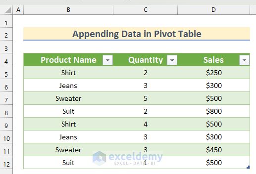 Multiple Data Table Into Excel - Gorgeous City Illustration - HD