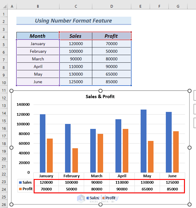 How to Format Data Table in Excel Chart (4 Easy Methods) (8) How to Format Data Table in Excel Chart (4 Easy Methods) (8)