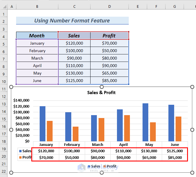 How to Format Data Table in Excel Chart (4 Easy Methods) (10) How to Format Data Table in Excel Chart (4 Easy Methods) (10)