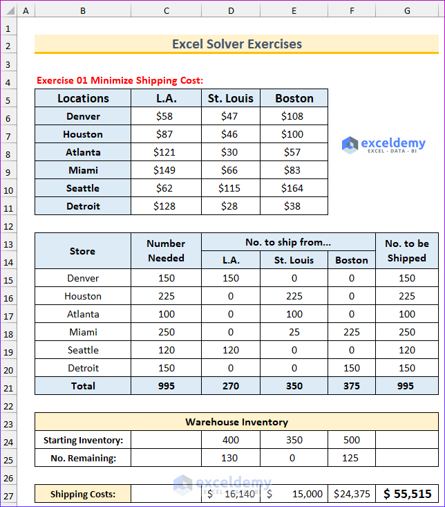 Excel Solver Exercises: 8 Advanced Problems - ExcelDemy