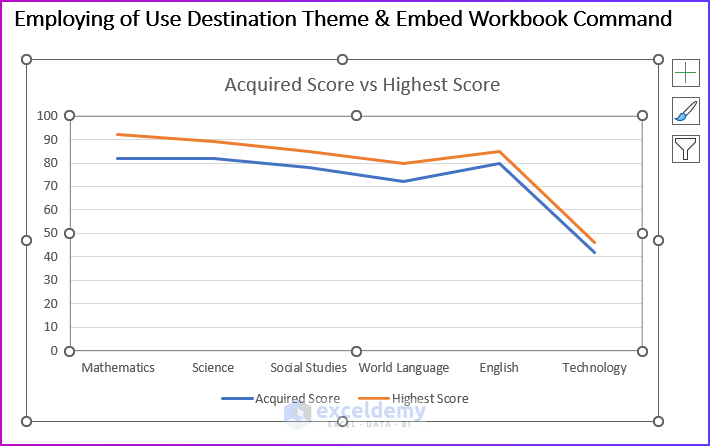 How To Copy A Chart From Excel To PowerPoint Without A Link - 2 Methods