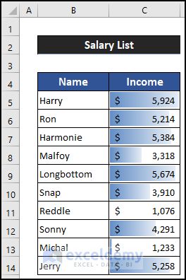 Using Conditional Formatting Gradient Data Bars To Show Percentage Of Whole R Excel - Light Texture Collection - Full HD Quality