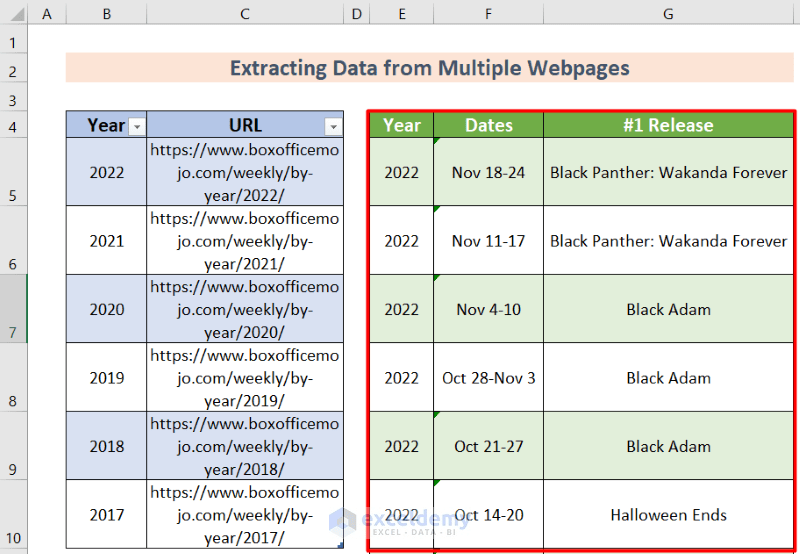 How To Extract Data From Multiple Web Pages Into Excel - Stunning Ocean Background - Full HD