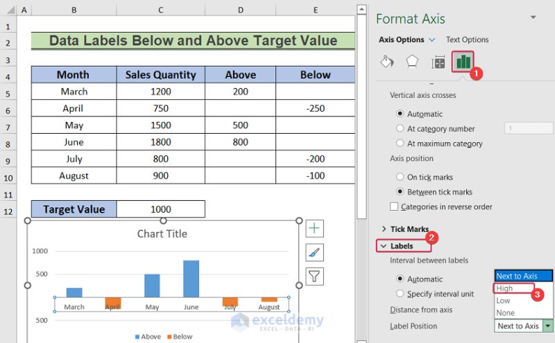 How To Use Conditional Formatting In Data Labels In Excel - Perfect Minimal Wallpaper - Ultra HD