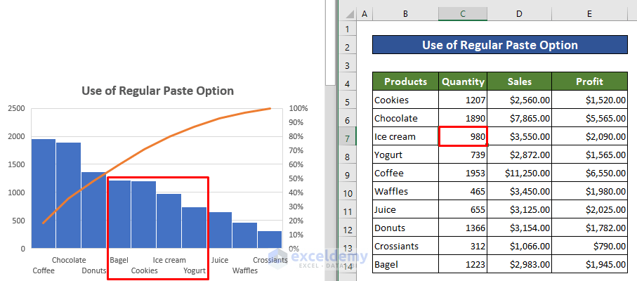 How To Link Powerpoint To Excel For Dynamic Data Updates