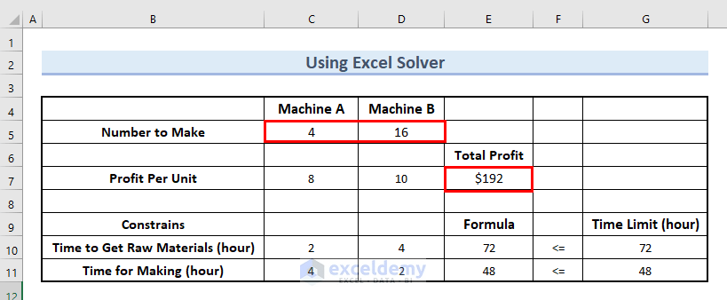 How To Solve Linear Optimization Model In Excel Exceldemy