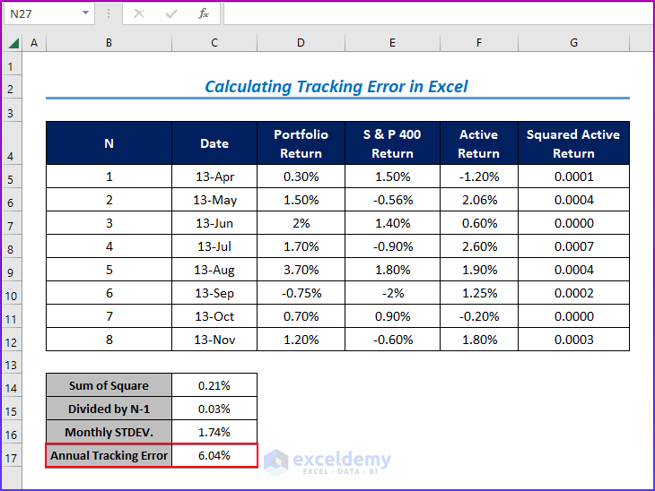 How To Calculate Tracking Error In Excel: 4 Methods