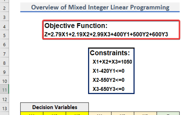 How To Perform Mixed Integer Linear Programming In Excel