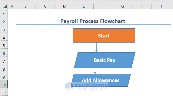 How to create a payroll process flowchart in excel