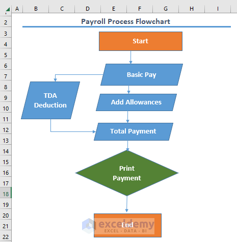 How to create a payroll process flowchart in excel