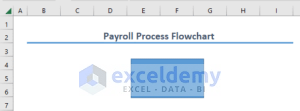 How to draw payroll process flowchart in excel (with easy steps)
