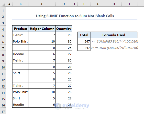 How To Use SUMIF Function To Sum Not Blank Cells In Excel: 5 Ways