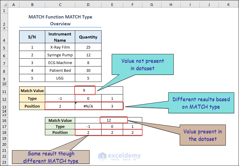 Excel Match Function Match Type Greater Less Than Exact Match