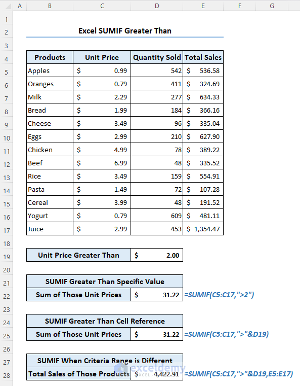 How To Use Excel SUMIF With Greater Than Criterion: 6 Methods - ExcelDemy