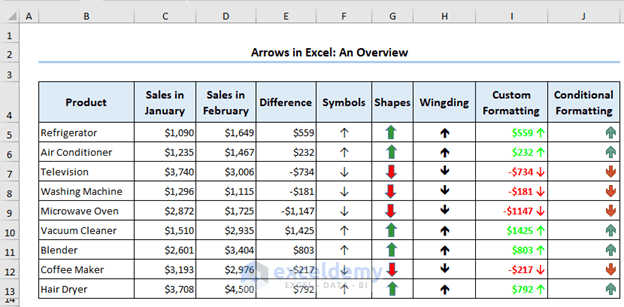 How To Insert Arrows In Excel (A Complete Guide) - ExcelDemy