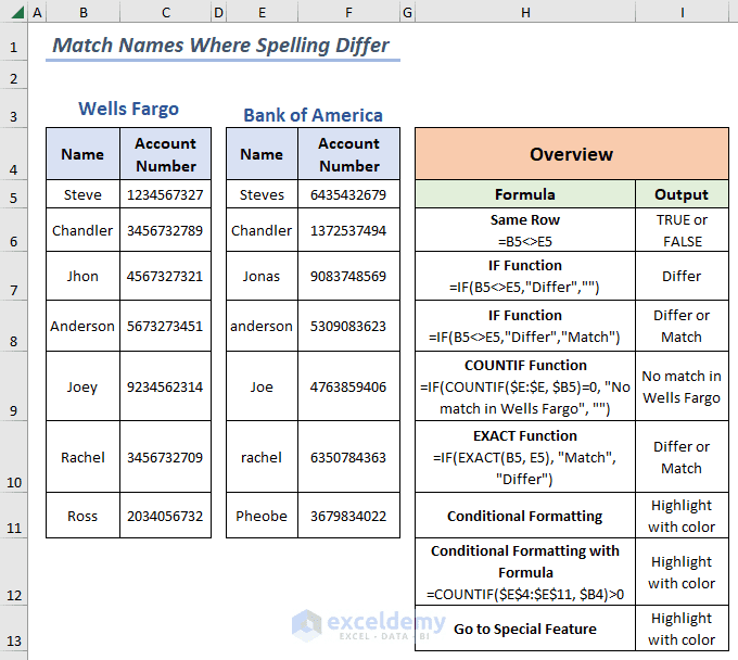 How To Perform Excel Match 8 Different Cases Exceldemy
