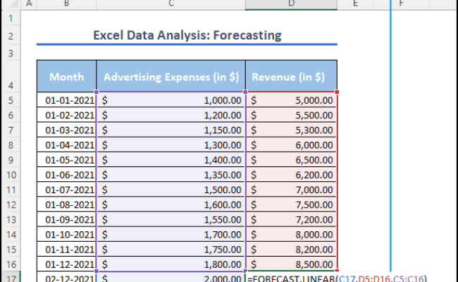How To Perform Excel Data Analysis: Forecasting (3 Easy Ways) - ExcelDemy