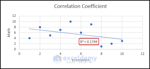 How To Do Excel Data Analysis Correlation (4 Easy Ways) - ExcelDemy